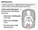 Is your child's car seat outgrown?