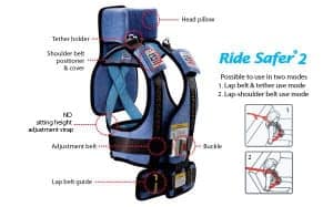 RideSafer travel vest 2, ride safer, travel vest, 3 across