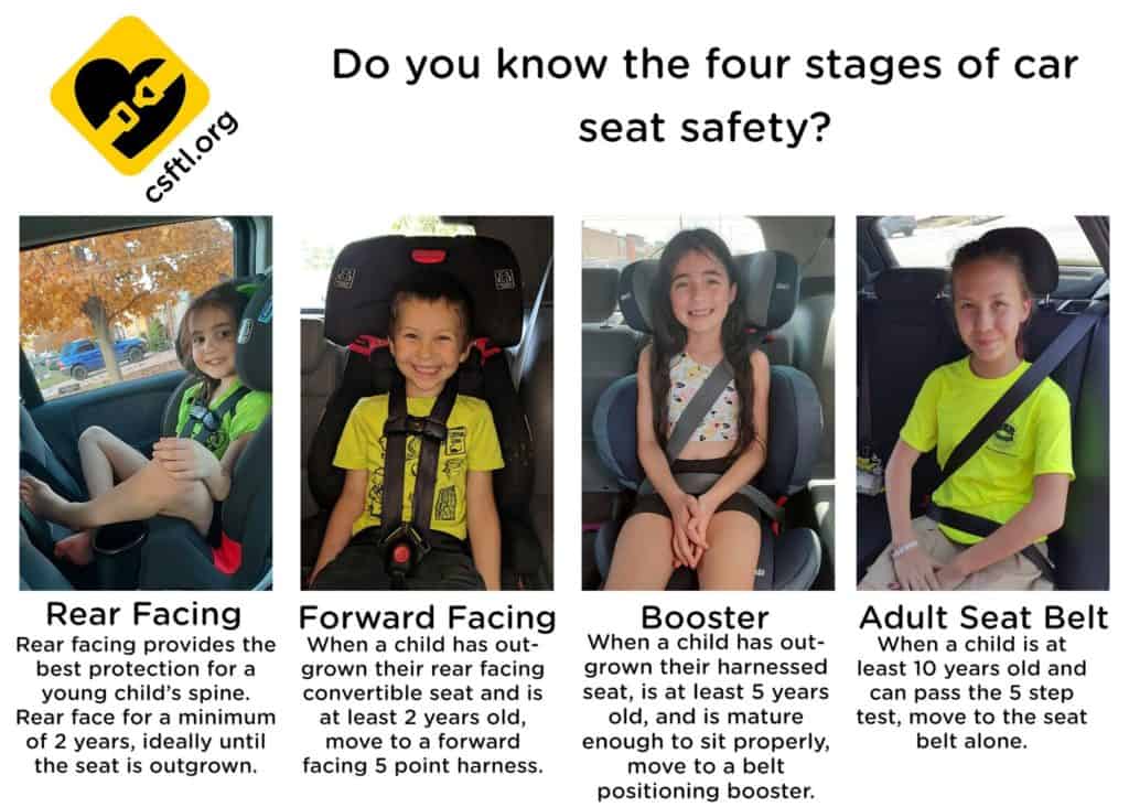 The Four Stages Of Car Seat Safety, Minimum Weight For Front Facing Car Seat