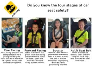 The four stages of car seat safety