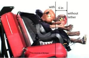 Image source: http://www.preventinjury.org/Child-Passenger-Safety/About-Child-Safety-Seats/Tethers