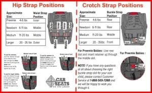 Urbini Sonti Hip and crotch strap positions