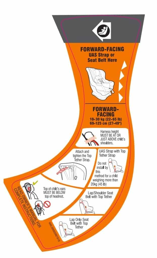 Extend2Fit Canada 2021 Update Car Seats For The Littles